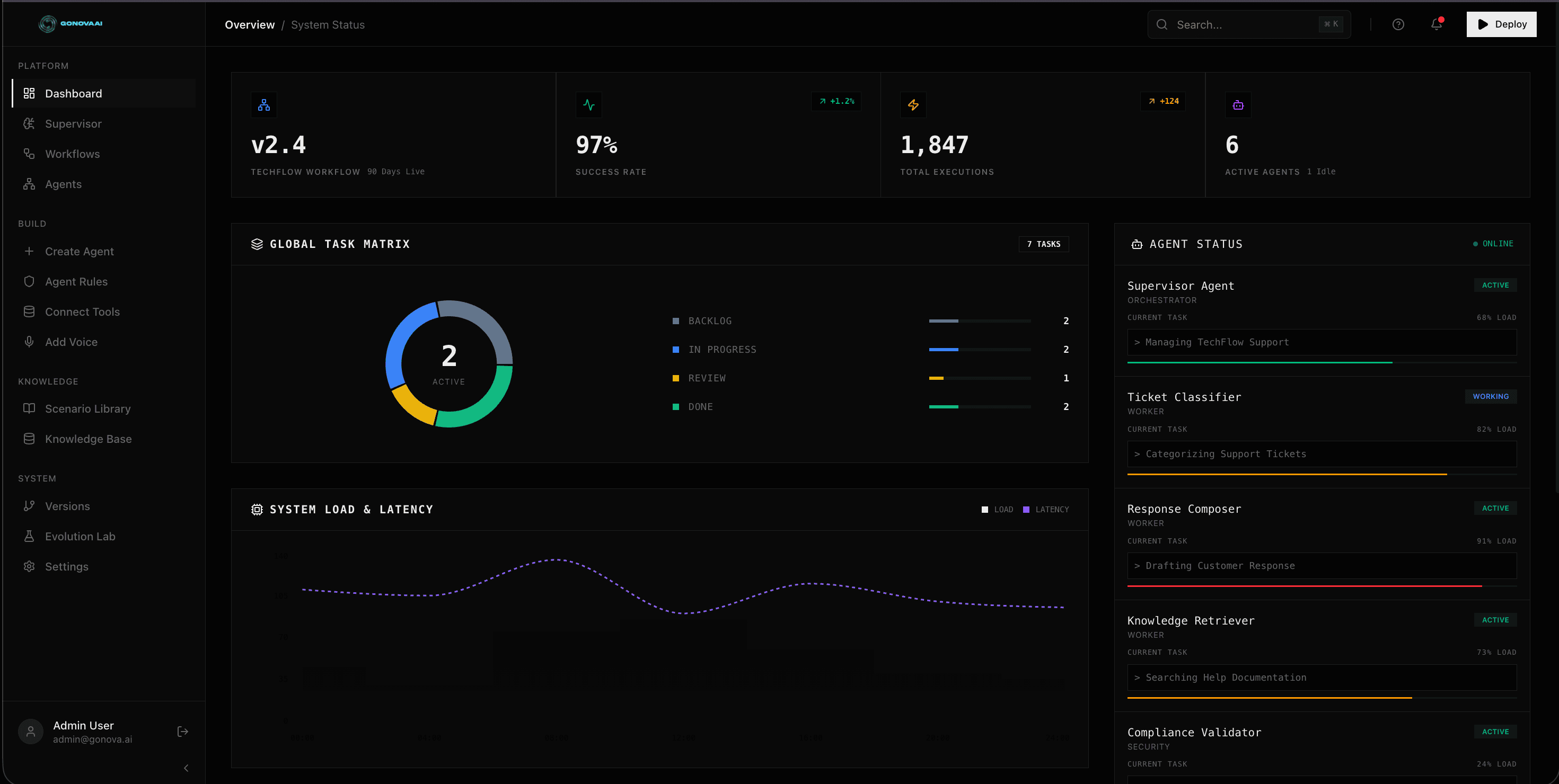 GoNovaOS Dashboard
