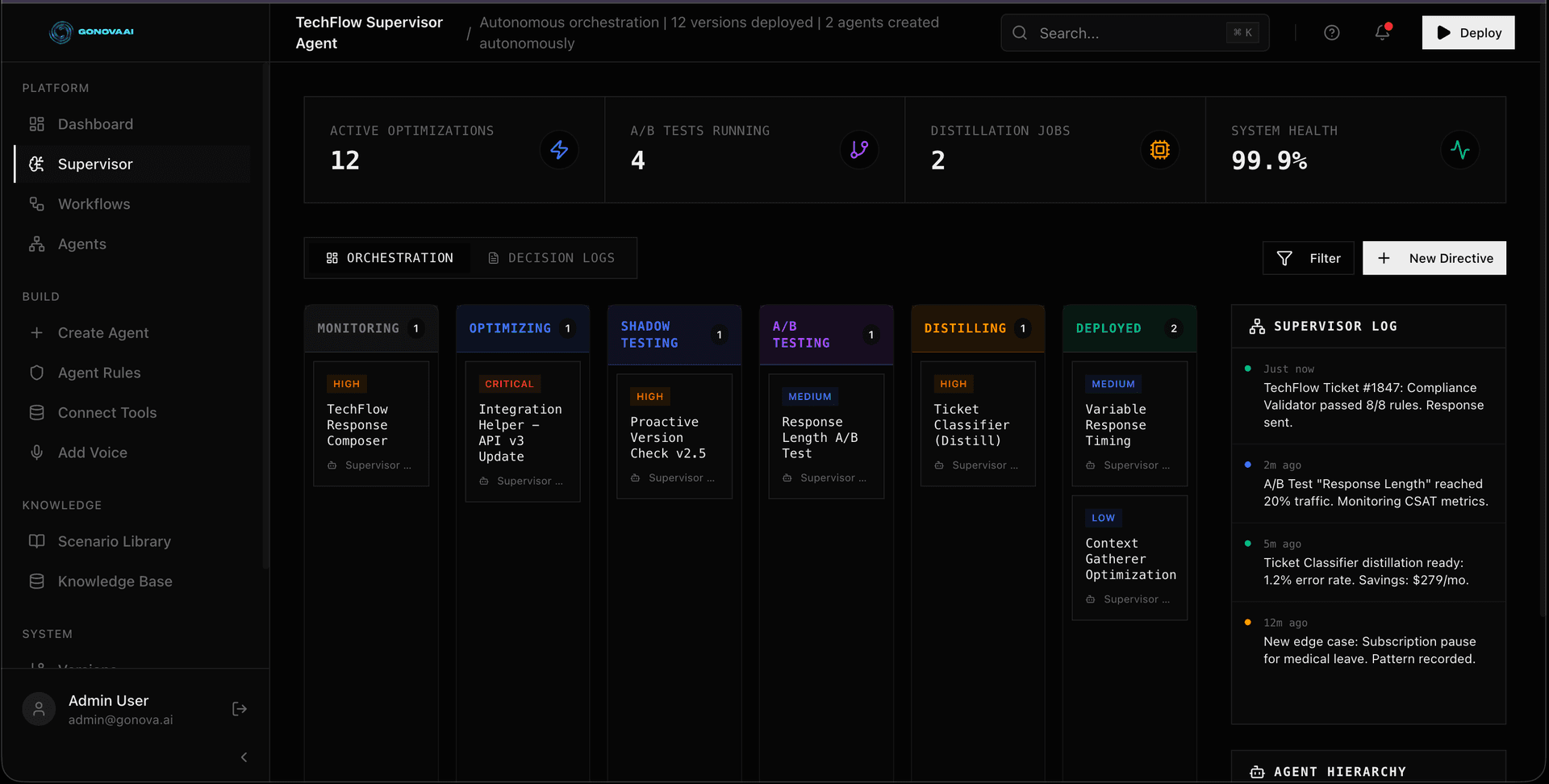 Supervisor Intelligence